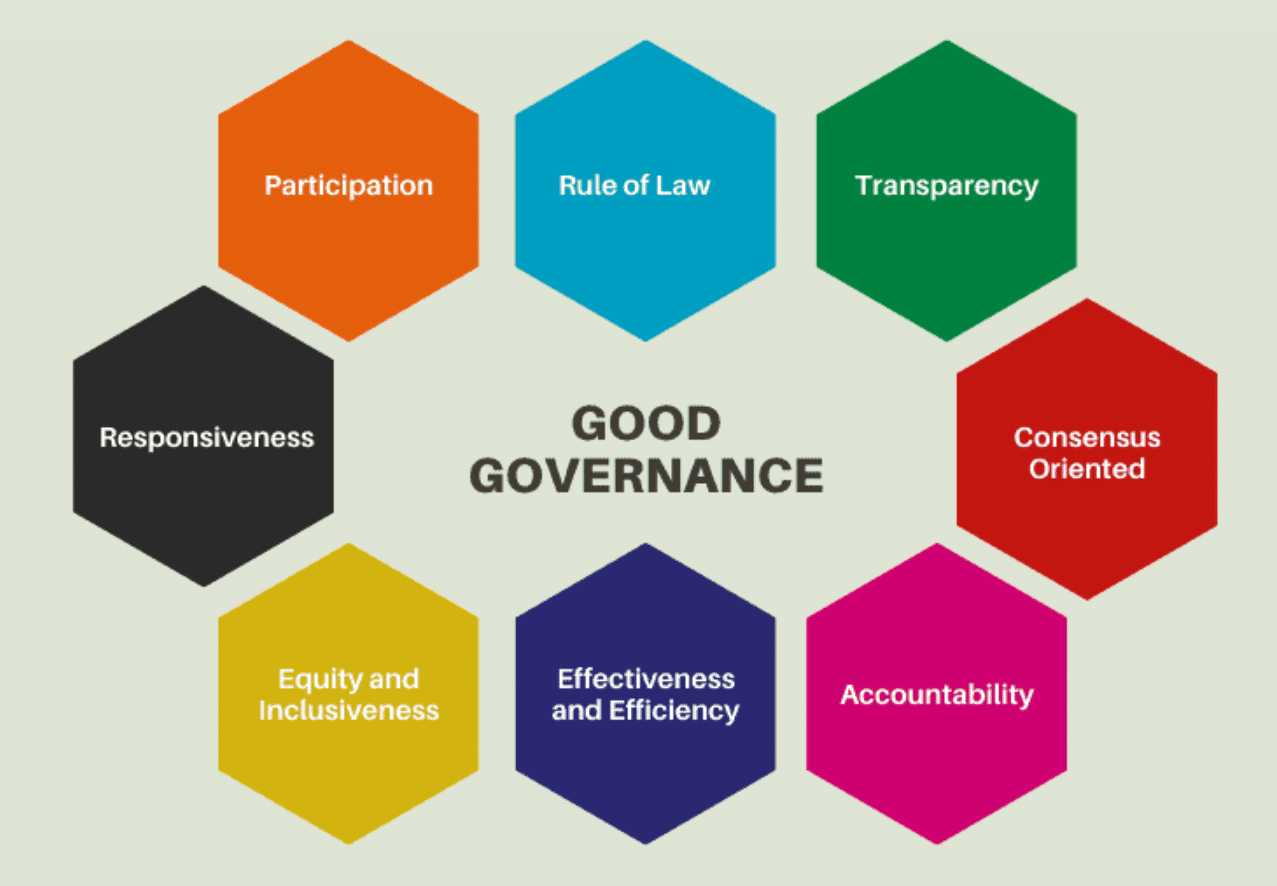 Good Governance: Transparency, Accountability, and Inclusivity ...