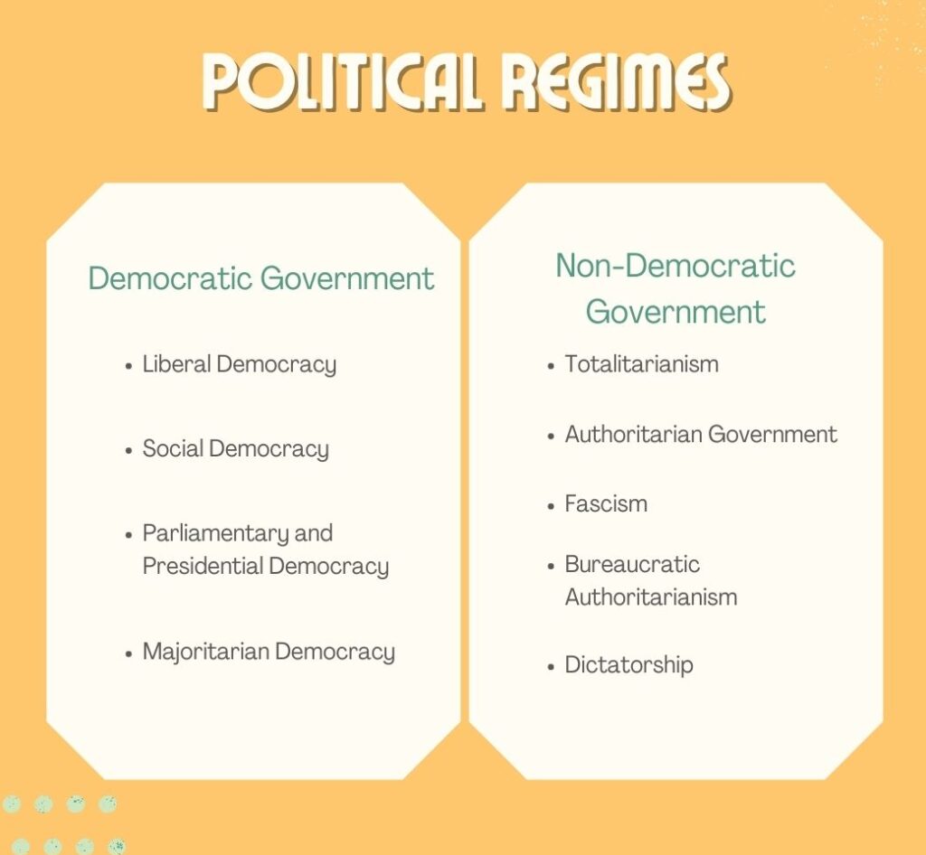 Political Regimes - Democratic and Non- Democratic Governments