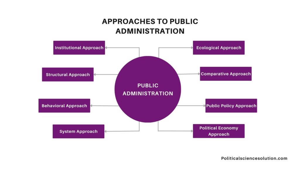 Approaches to Public Administration