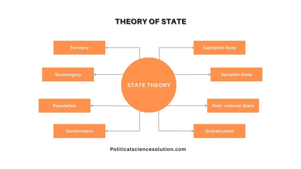 Theory of State