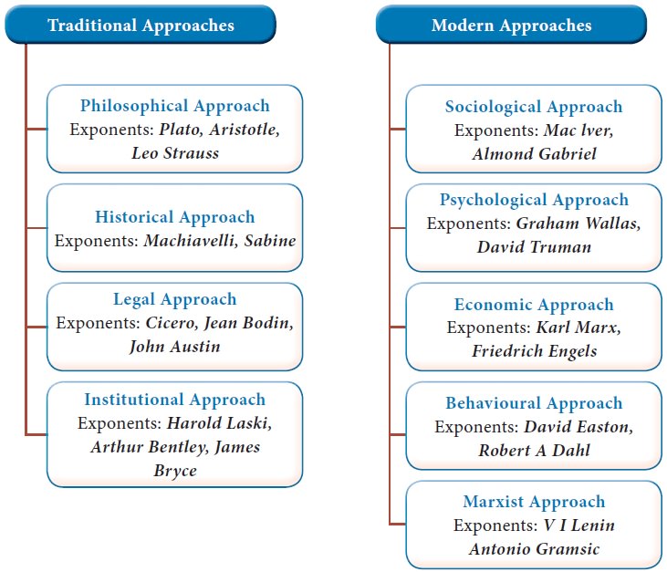 Approaches of Comparative Politics