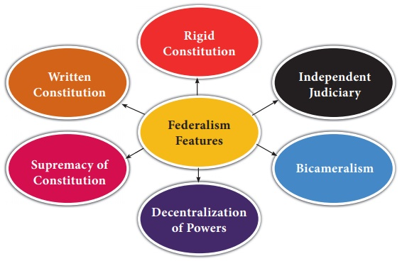 Features-of-the-Indian-Constitution