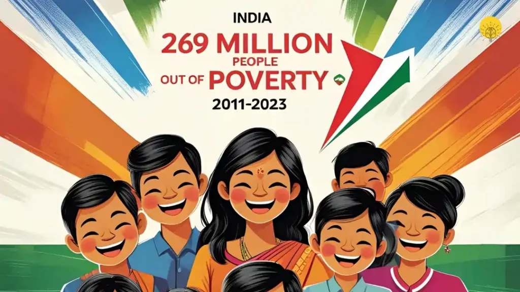 The World Bank’s latest global poverty update reveals that 269 million Indians have risen above the extreme poverty line between 2011-12 and 2022-23.